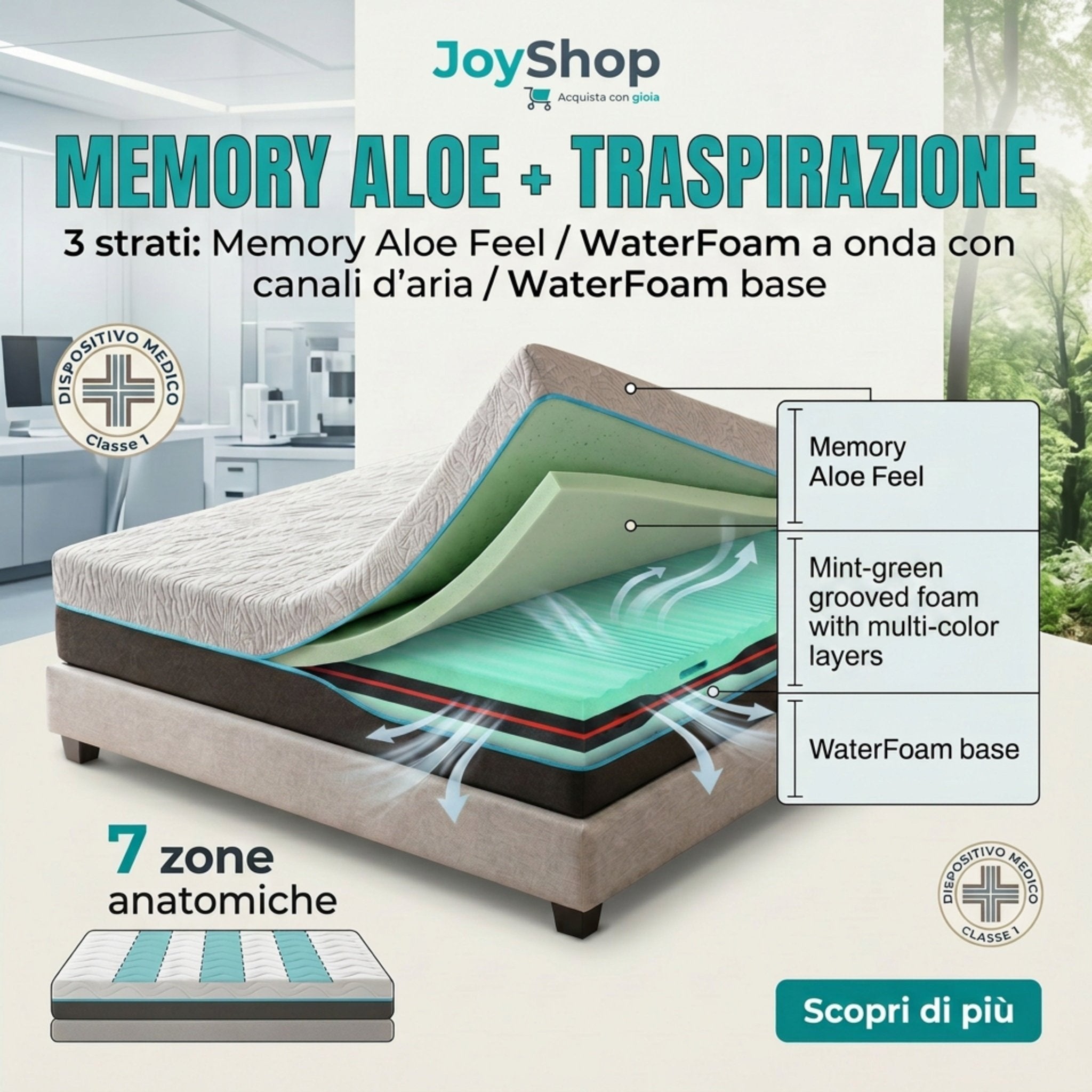 Materasso Climatizzato in Memory H26 Anatomico e Tessuto tecnico anallergico - CLIMA MEMORY