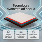 Materasso con 5 cm di Memory H25 Ortopedico Multionda a base di Acqua - AQUATEC
