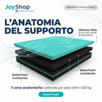 Materasso in Memory Aloe H24 Anatomico e Tessuto Hybrid - ALOE MEMORY