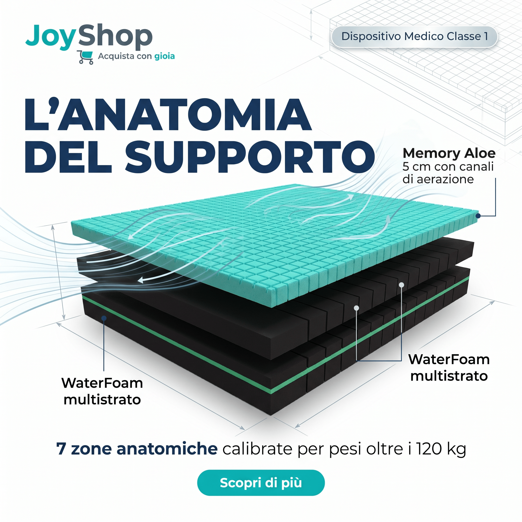 Materasso in Memory Aloe H24 Anatomico e Tessuto Hybrid - ALOE MEMORY
