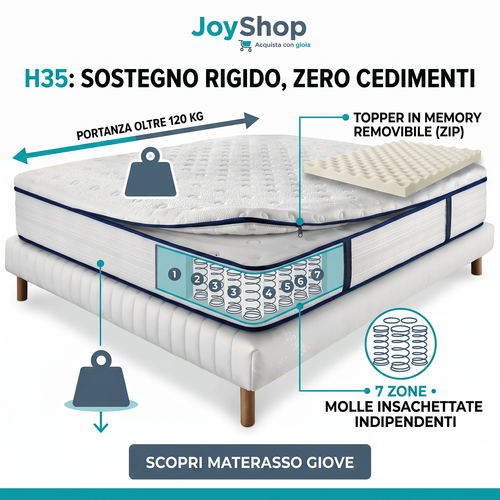 King-size pocket spring mattress plus removable memory foam topper H35 cm - GIOVE