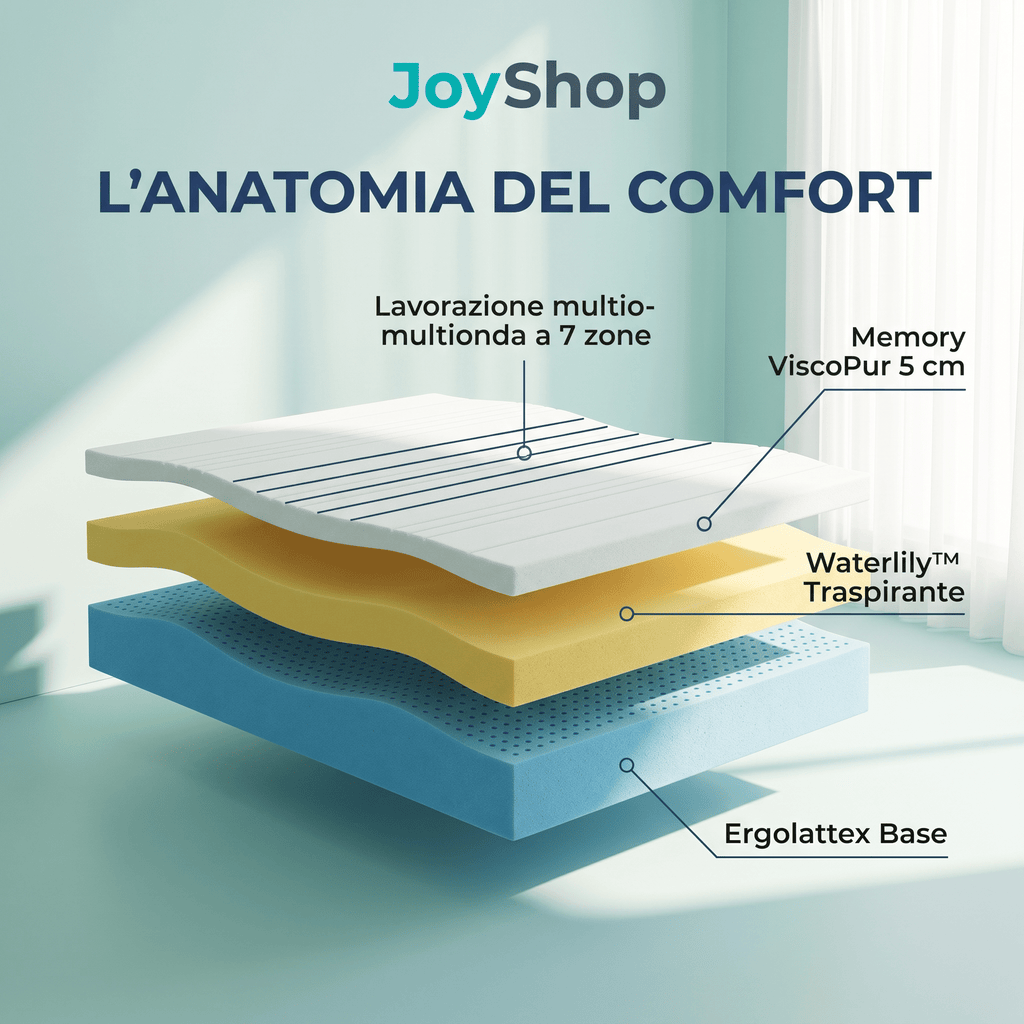 Materasso Memory a zone multi onda alto 23 cm con Waterlily tessuto anallergico e antiacaro COMFORT3