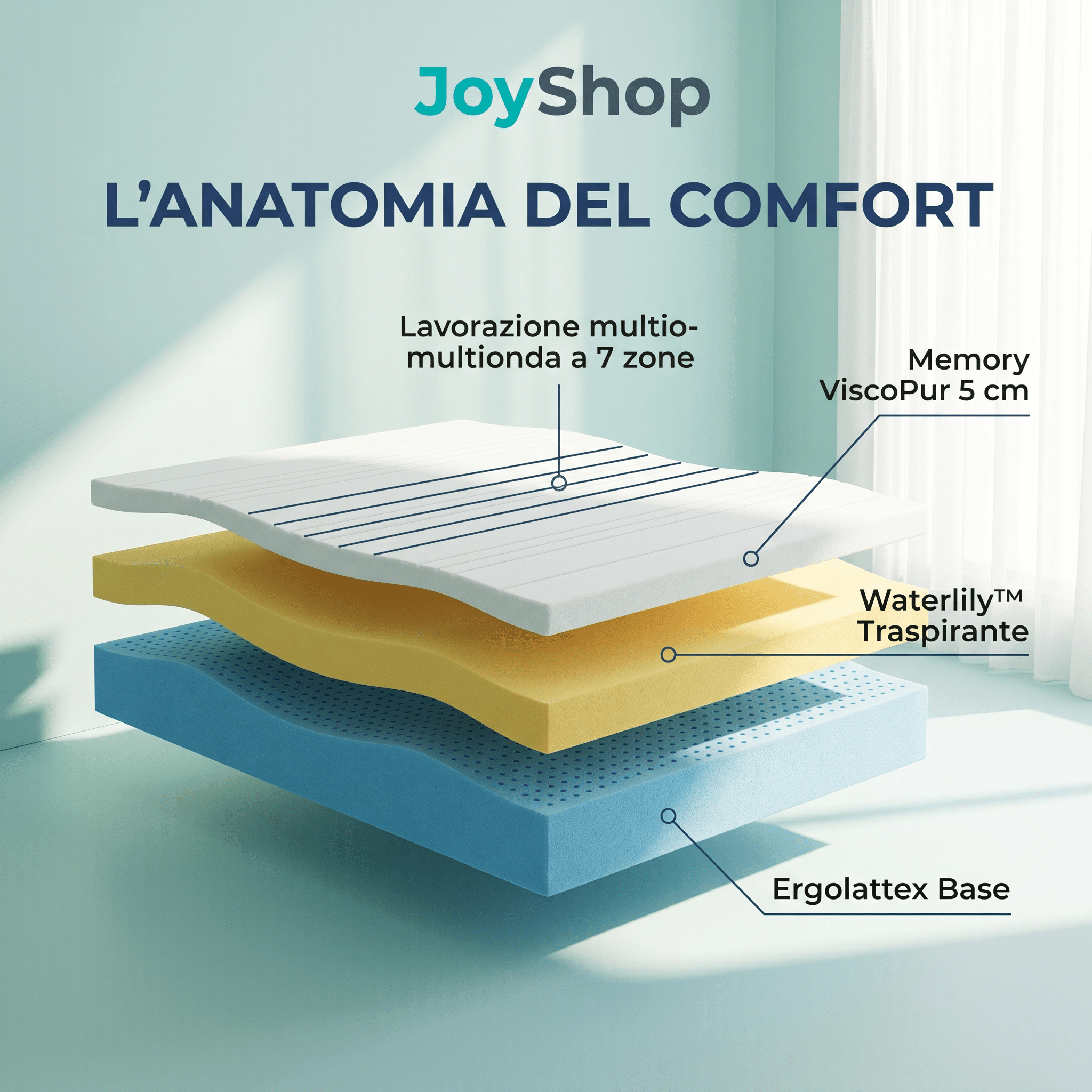 Materasso Memory a zone multi onda alto 23 cm con Waterlily tessuto anallergico e antiacaro COMFORT3