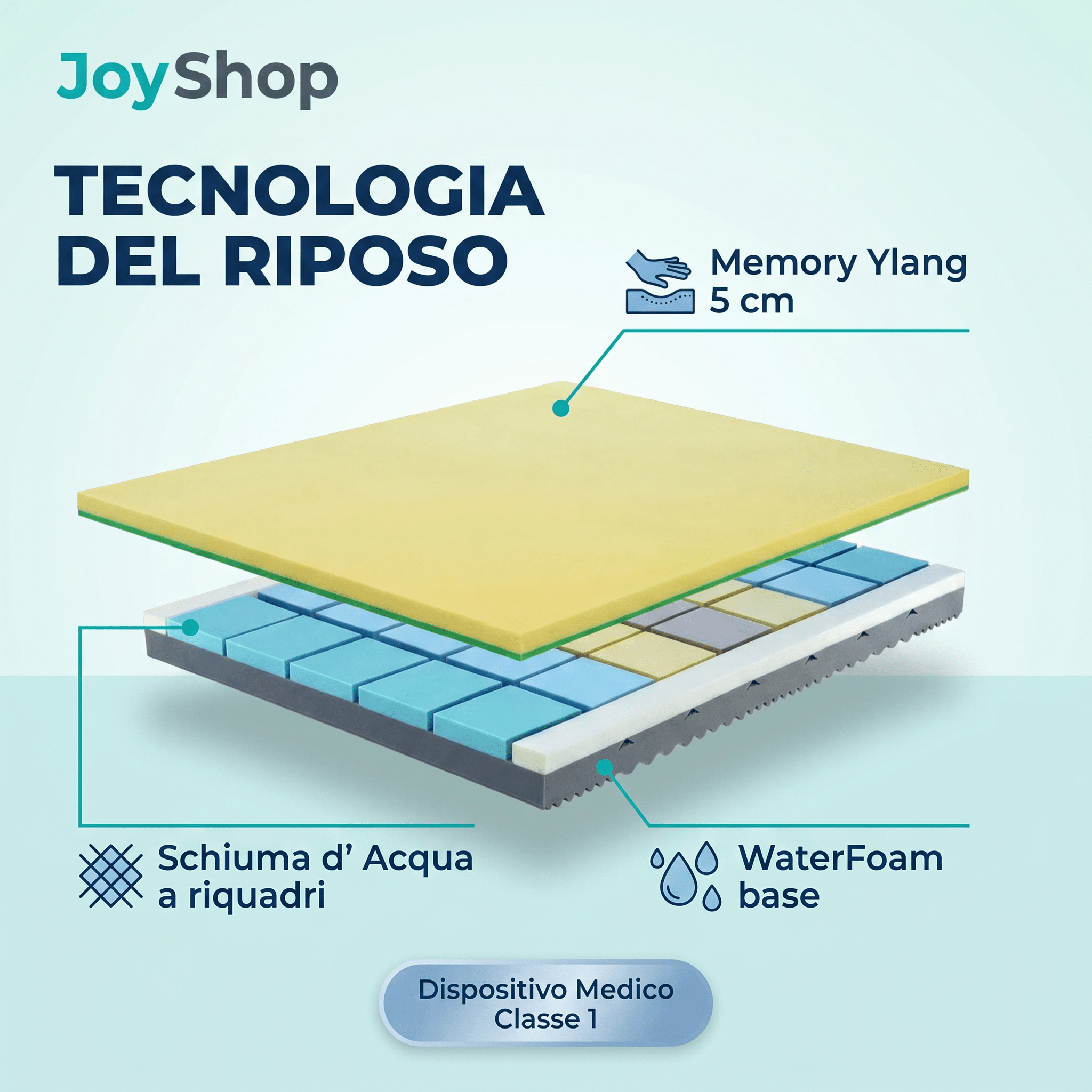 Ylang H24 Anatomical Memory Foam Mattress with Bio-Ceramic Fabric - Ylang