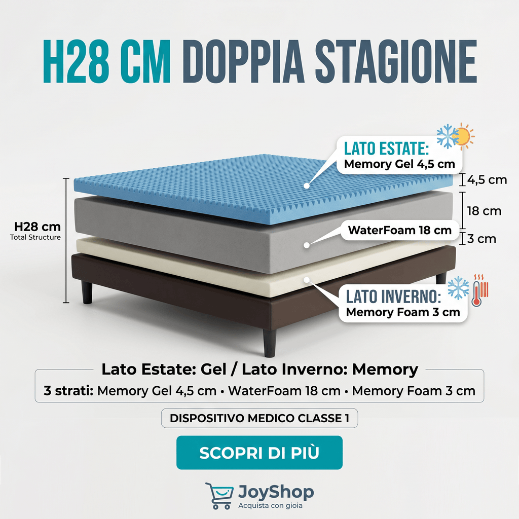 Cooling Memory Gel Mattress H28 Anatomical Summer and Winter - CONFORTPIU