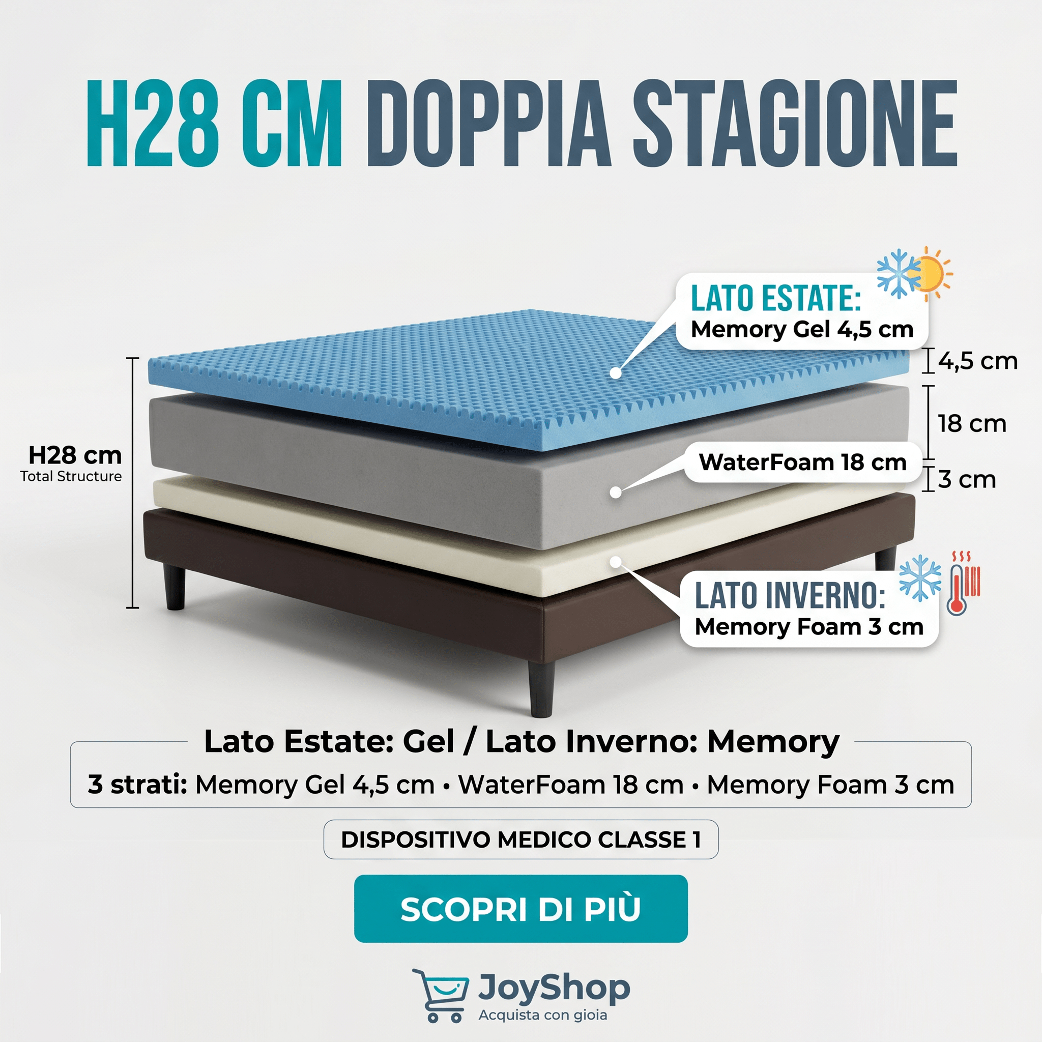 Materasso Rinfrescante in Memory gel H28 Anatomico Estate e Inverno - CONFORTPIU